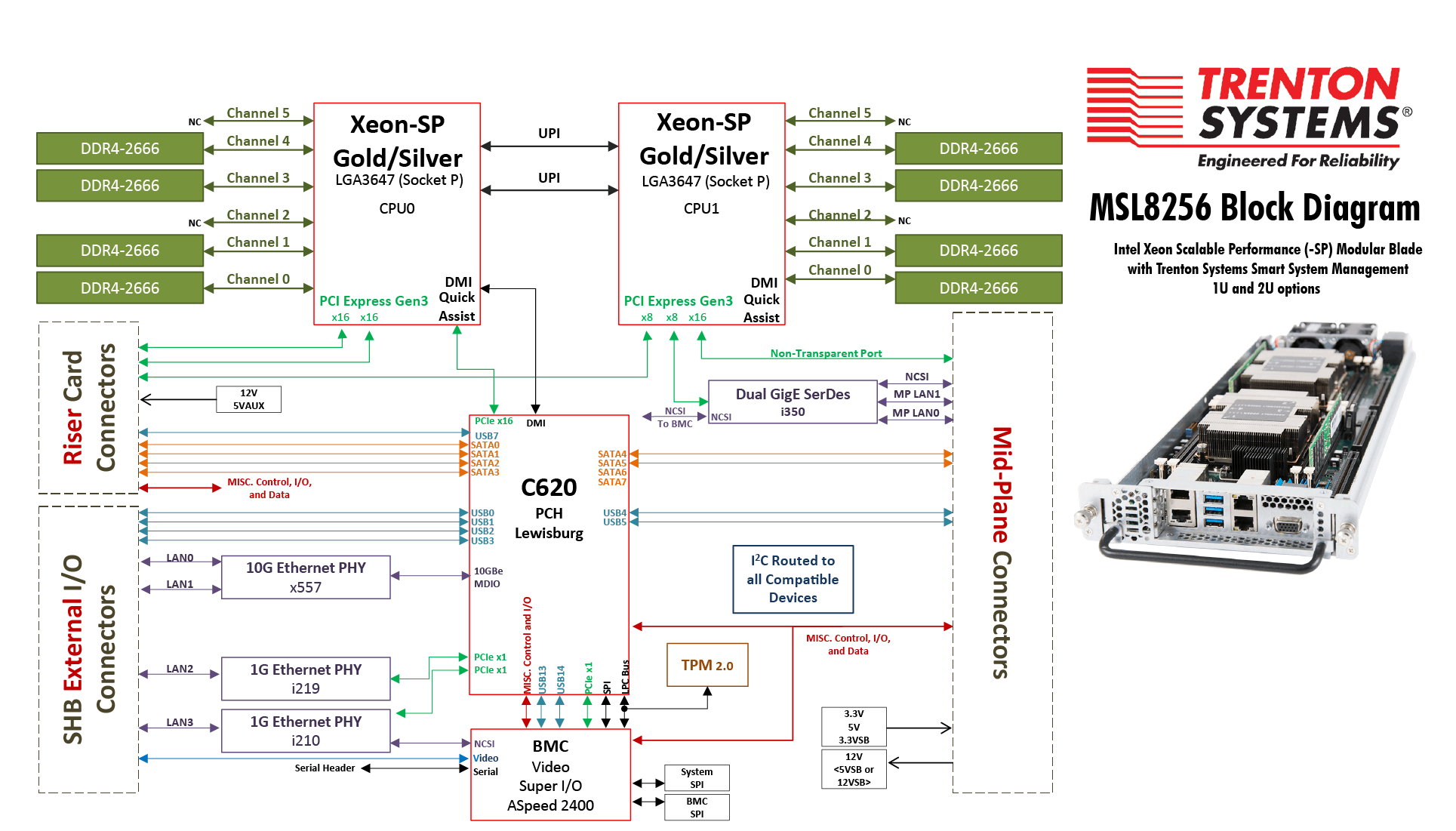 intel e7520 chipset driver